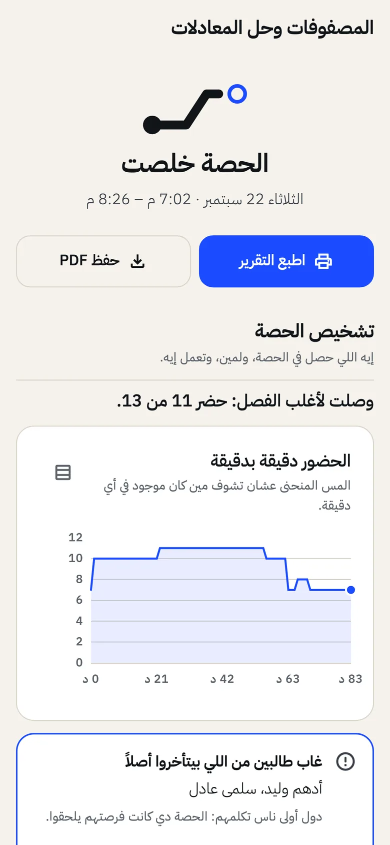 A finished live class report: attendance minute by minute and the class diagnosis